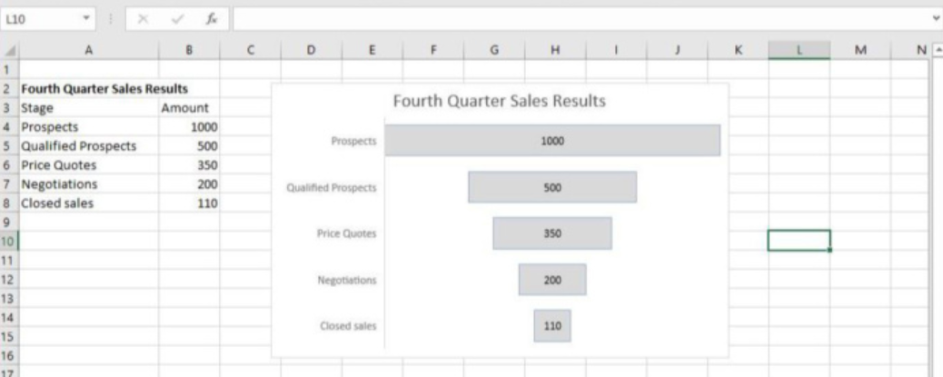 Excel PowerPivot para Mac