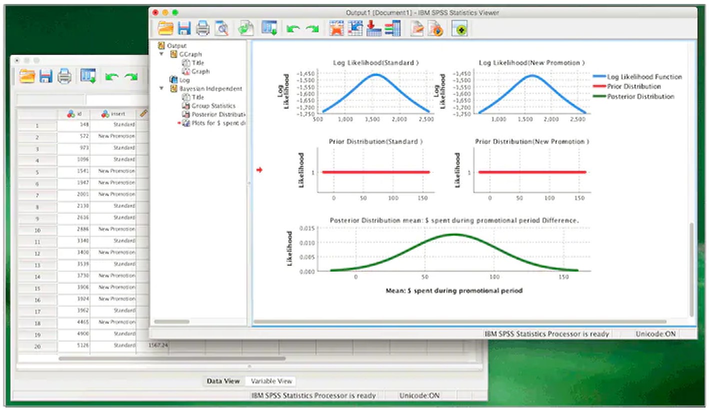 SPSS for Windows