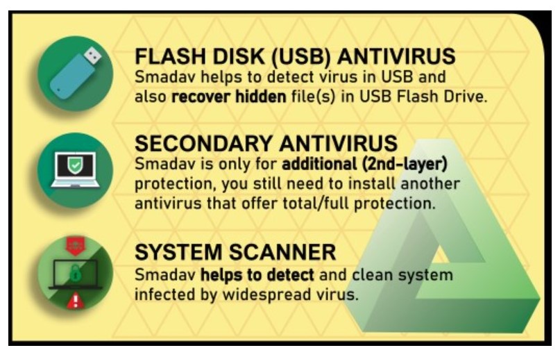 Smadav Antivirus for PC Windows